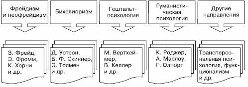 c:\documents and settings\admin\рабочий стол\група\1292859403_psihologiya.jpg